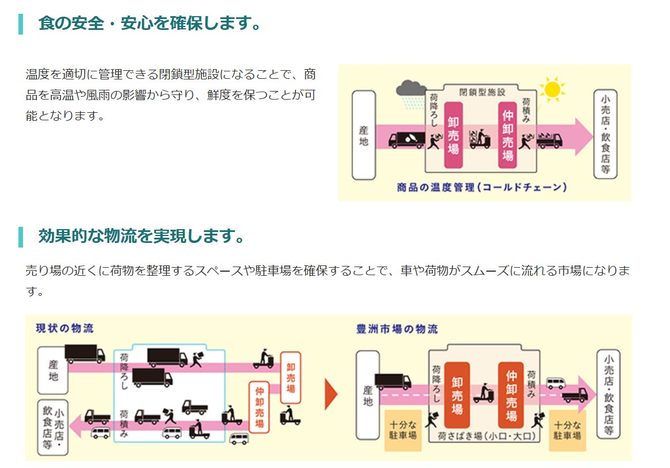 東京都がアピールする豊洲市場のメリット
