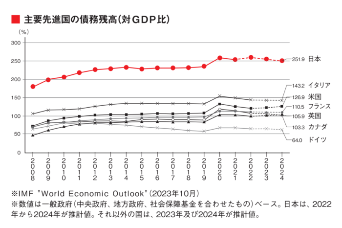 【「鷹の爪」吉田くんが聞く】なぜ国は借金を重ねる？ 日本の財政危機の裏側