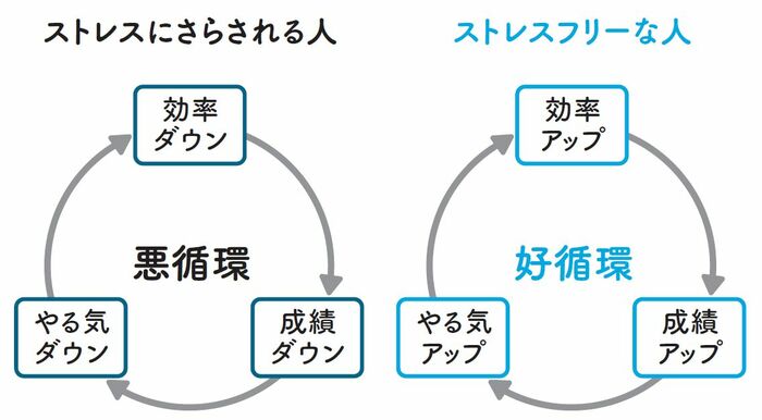 頭の良さは関係ない！勉強効率を上げるいちばん簡単な方法