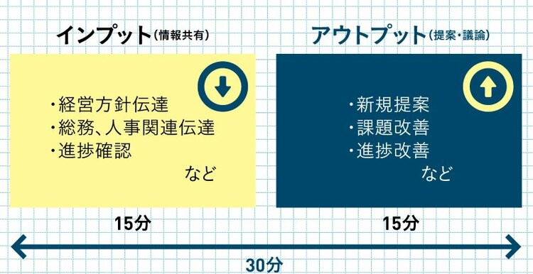 優れたリーダーが、あえて“ラク”をする深い理由とは？