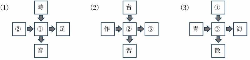 【中学受験の良問・国語】「数字に入る漢字1字を答えなさい」大人でも難しい!西の最難関・灘などで類題の「共通一字」の問題