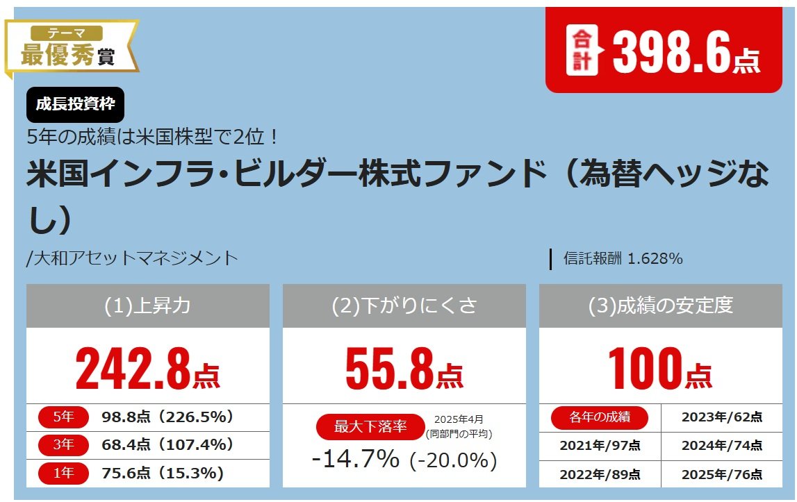米国インフラ・ビルダー株式ファンド（為替ヘッジなし）