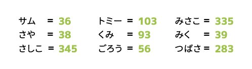 【デザインが垢抜ける】自分だけのロゴマークを作る。頭を柔らかくして考えると、新しい意外な発見があるかも！