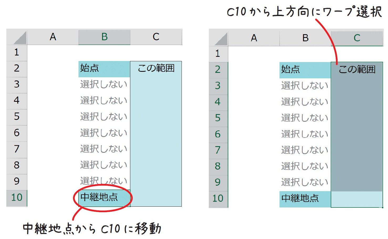 エクセルが劇的に速くなる「急がば回れ」テクニックとは?