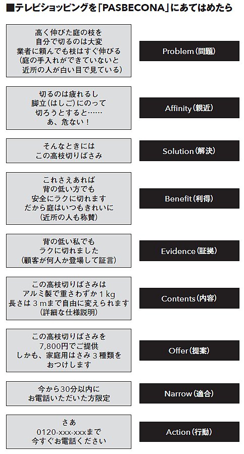 【第一人者のコピーライティング技術100】<br />動画にもコピーライティングが必要な<br />これだけの理由