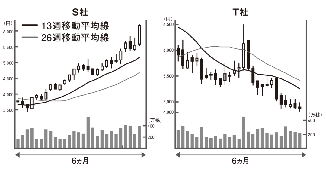 S社とT社、空売りするならどっち?