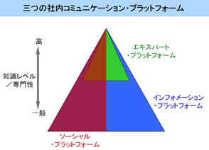 三菱東京UFJ銀とIBMに共通する<br />“従業員を動かす社内情報流”の作り方
