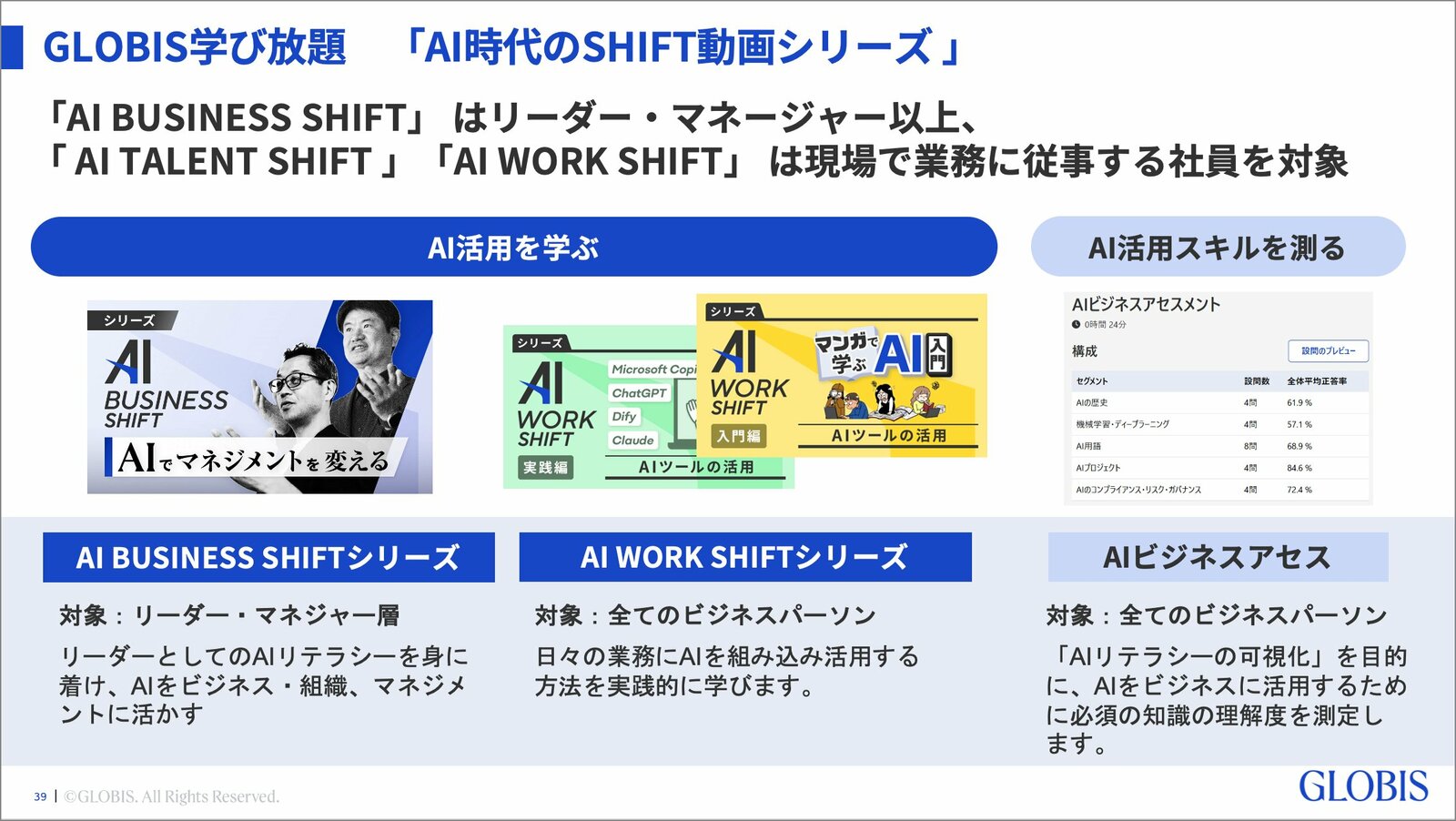 デジタル人材育成に成功した企業の共通点と、AI時代の“新リーダー”に求められる「四つの能力」