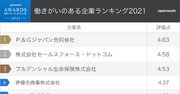 働きがいのある企業ランキング2021！2位セールスフォース、1位は？