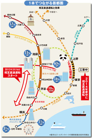 東横・副都心線乗り入れで沿線経済に起きた大異変