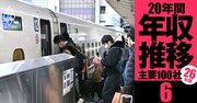 【JR東海・JR東・JR西・東急】年収の浮沈で「損をした世代」は？各社若手圧勝の裏でJR西だけ異なる「負け組」世代《20年間の年収推移を5世代別に独自試算・2026年版》