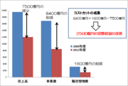 再上場直後は見送りで！ 中期的には・・・日本航空（9201）の株価動向を大予測！