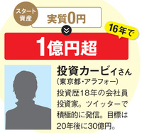投資カービィさんのプロフィール