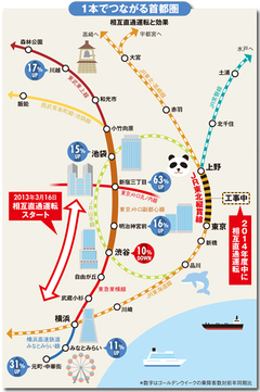 東横・副都心線乗り入れで沿線経済に起きた大異変