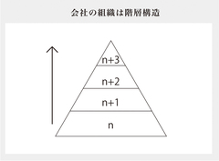 リーダーには「抽象化・概念化」の能力が必須