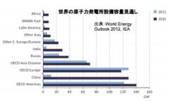 “原発大国”中国の安全性は日韓で下支えせよ 原子力規制委は世界に通用する機関へ脱皮すべし