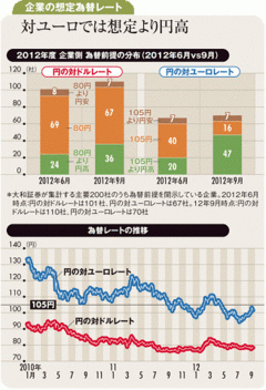 出遅れ感強い日本株反騰の鍵円安促す日銀の追加緩和継続