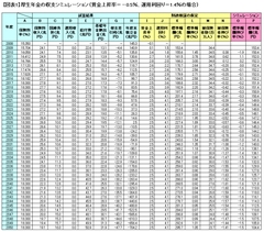 年金の「100年安心」演出が目的？賃金上昇率2.5％、運用利回り4.1％の虚妄