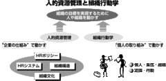 【第5部：人・組織のマネジメント】組織行動学と人的資源管理