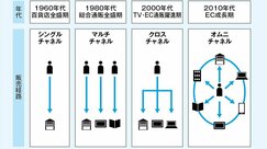 全図解 メーカーの仕事 | ダイヤモンド・オンライン