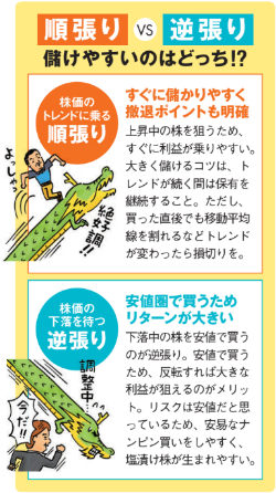 順張りVS逆張り、儲けやすいのはどっち!?