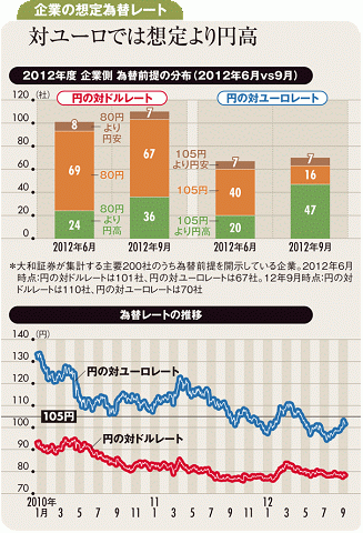 出遅れ感強い日本株反騰の鍵<br />円安促す日銀の追加緩和継続