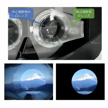 NTTドコモ、スマホ用の広視野角VRゴーグルを開発