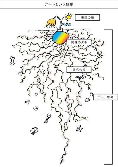 「自分がやりたいことをやれ」と言われてモヤモヤするワケ