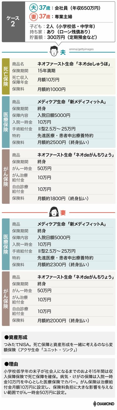 図_属性別の商品ラインナップ_ケース2