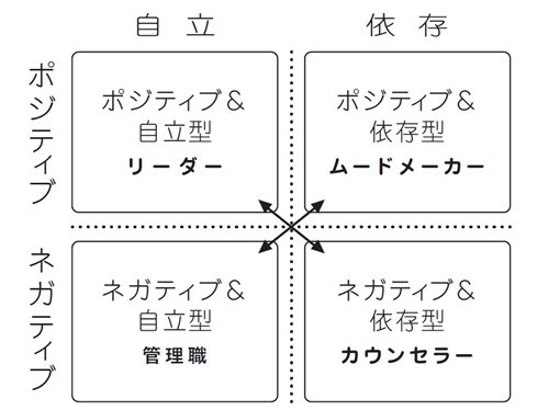 絶望的人間関係に陥る人がハマりがちな罠【ワースト1位】