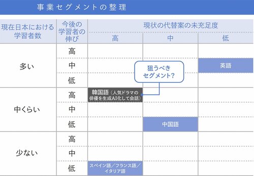 ソリューションを立ち上げる前に、必ずしなければいけないたった1つのこと