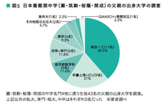 「公立中に進むと不幸になるので中学受験した方がいい」が大間違いなワケ