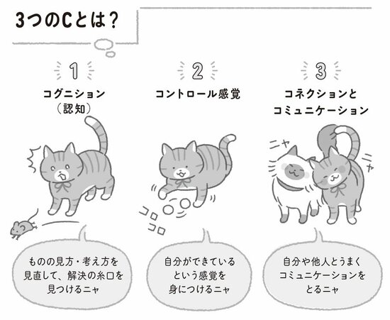 イラスト：3つのCとは？