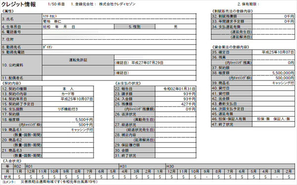 クレジットカードの 審査に落ちる 原因を専門家が解説 審査 に通りやすいタイミングを知りたければ Cicの 信用情報開示報告書 を開示するのがおすすめ クレジット カードおすすめ最新ニュース 2021年 ザイ オンライン