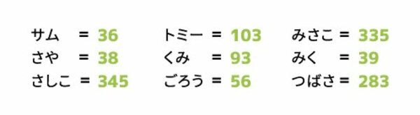 【デザインが垢抜ける】自分だけのロゴマークを作る。頭を柔らかくして考えると、新しい意外な発見があるかも！