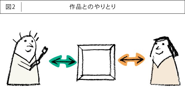 どんなアート作品にも「2通りの鑑賞法」がある