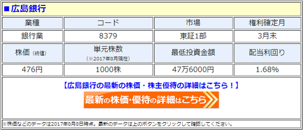 広島銀行（8379）、株主優待を変更！株式併合と単元株変更で優待の配布 