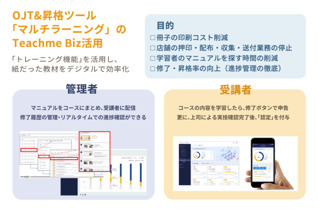 現場の生産性向上へ。小売業におけるマニュアル活用の方法とは