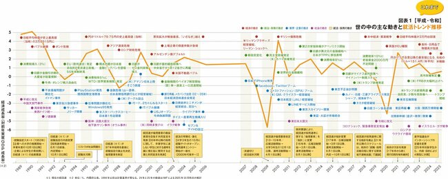 ESや面接の10分前に読むだけで突破率アップ!知らないとマズい業界・企業の「これまでとこれから」基礎情報