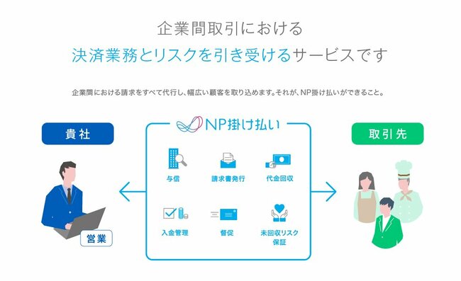 売り上げアップと人手不足対策をアウトソーシング活用で同時に実現する秘訣とは