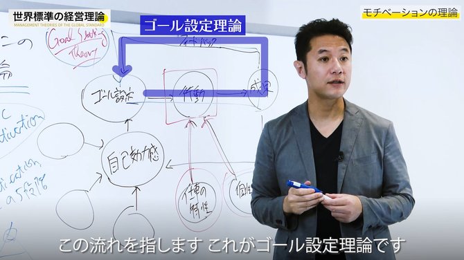 経営理論#17-3