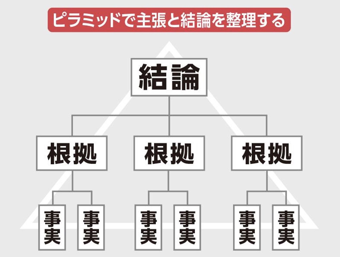 「忙しすぎて本が読めない」→3分で終わる「ズルい速読術」を試してみて！