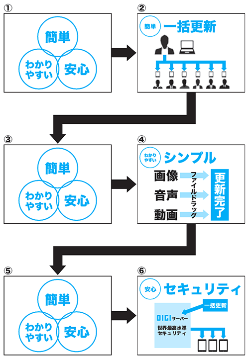 優れたプレゼンテーションに共通する「3の法則」とは？