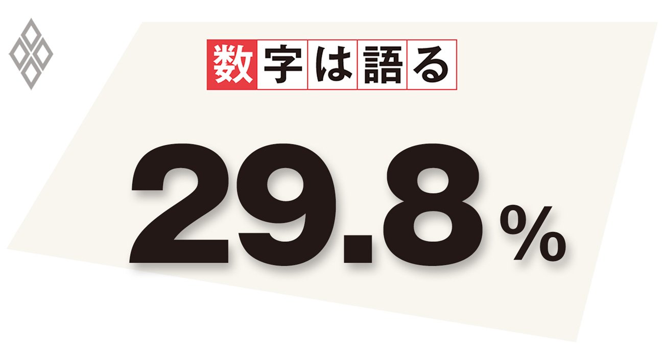 ニュージーランド住宅価格指数の2021年6月の上昇率(対前年同月比)