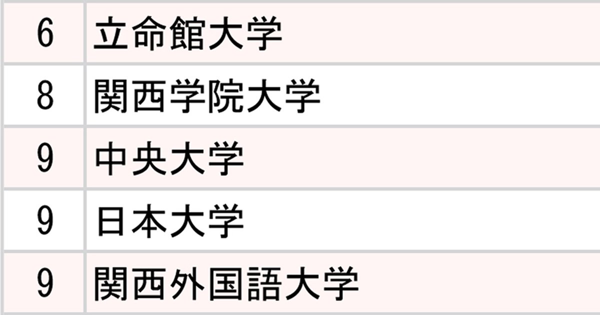 ランキング