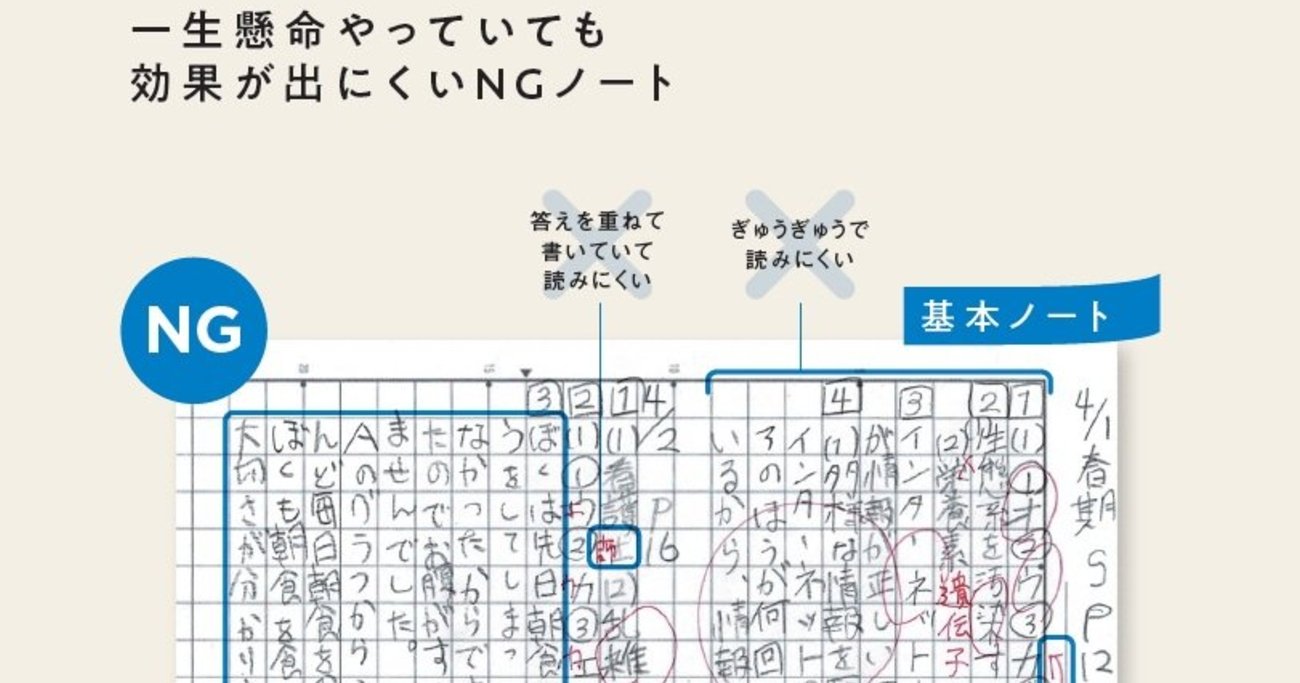【国語力が伸びる子の共通点】問題を何冊解いても伸びない子との決定的な違い - 中学受験必勝ノート術