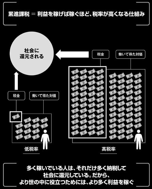 そもそも利益とは何か?利益を上げた会社は何をすべきか?「利益率29%」社長が初めて語る。