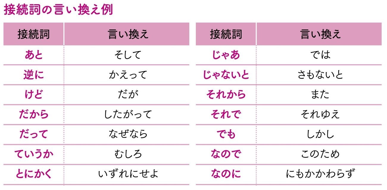 「子どもっぽい接続詞」とその言い換え一覧
