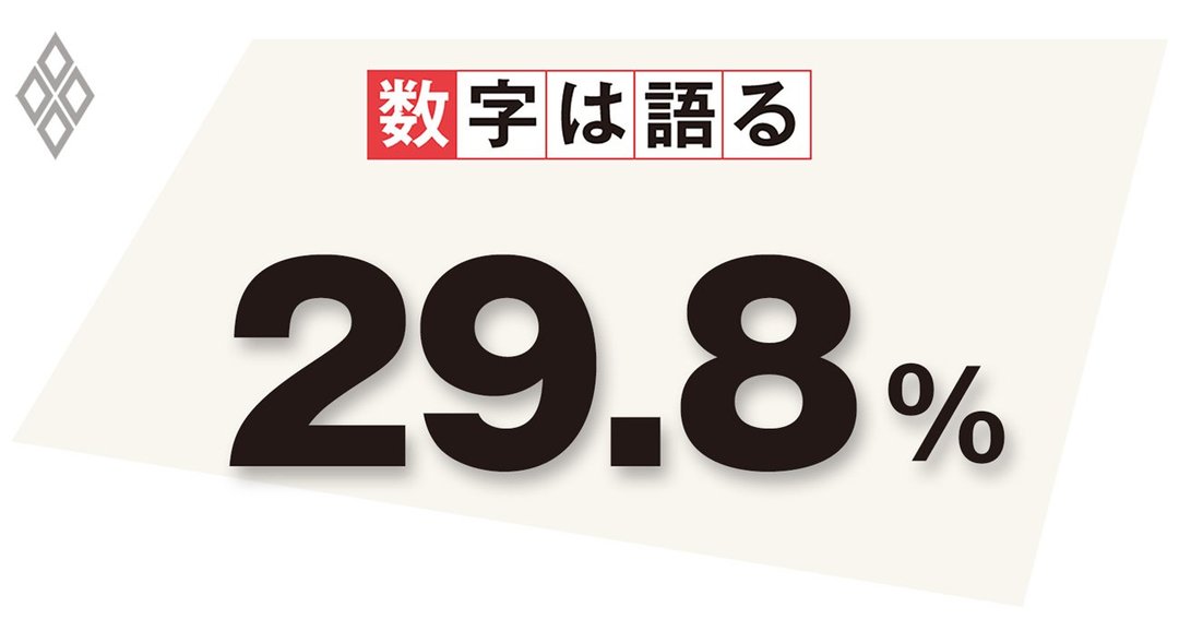 ニュージーランド住宅価格指数の2021年6月の上昇率(対前年同月比)