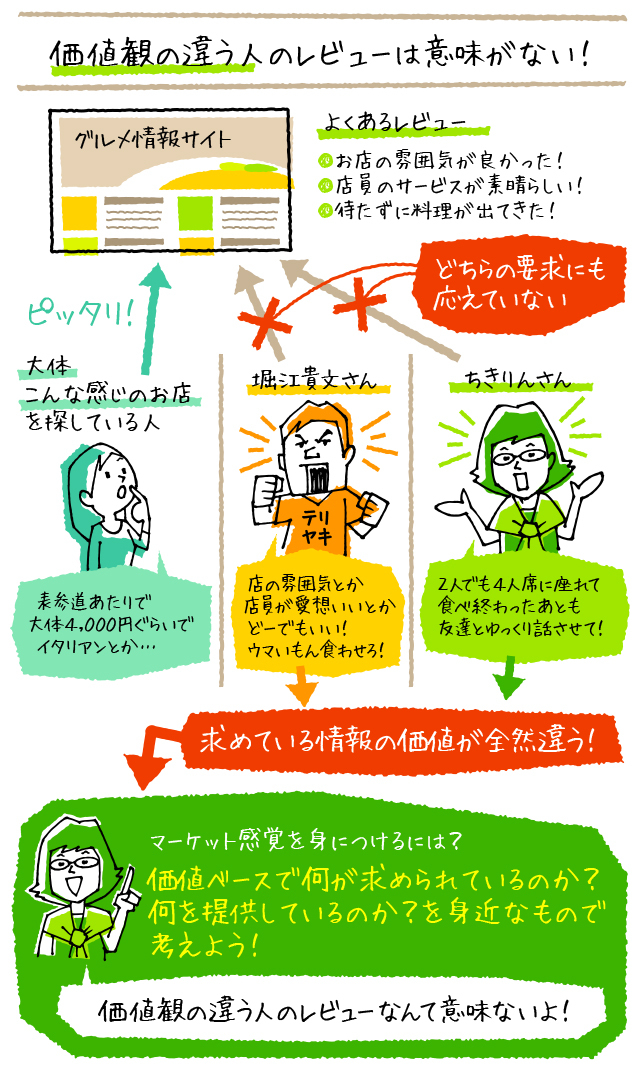ちきりんの『マーケット感覚を身につけよう』<br />出版記念講演会に行ってみた